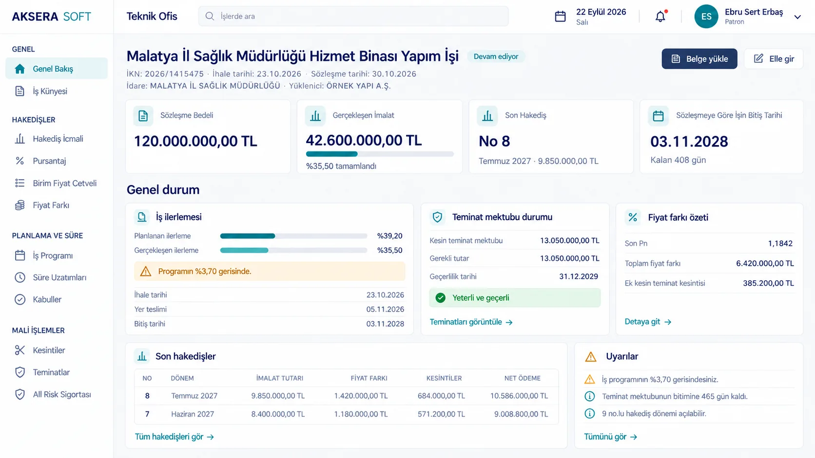 Aksera overview screen for one construction job: contract price, completed work, last payment certificate, end date, progress against schedule, guarantee letter status, price adjustment summary and warnings.